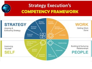 Competency FRAMEWORK and MODELS _ Materi Training Kompetensi SDM | PDF