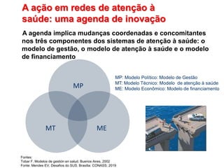 A ação em redes de atenção à
saúde: uma agenda de inovação
A agenda implica mudanças coordenadas e concomitantes
nos três componentes dos sistemas de atenção à saúde: o
modelo de gestão, o modelo de atenção à saúde e o modelo
de financiamento
MT
MP
ME
MP: Modelo Político: Modelo de Gestão
MT: Modelo Técnico: Modelo de atenção à saúde
ME: Modelo Econômico: Modelo de financiamento
Fontes:
Tobar F. Modelos de gestión en salud. Buenos Aires, 2002
Fonte: Mendes EV. Desafios do SUS. Brasília: CONASS; 2019
 