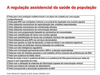É feita para uma avaliação multifuncional e um plano de cuidado por uma equipe
multiprofissional
É feita pela APS nas condições crônicas e na central de regulação nos eventos agudos
É feita utilizando mecanismos de regionalização das unidades especializadas
É feita utilizando mecanismos de coordenação eficazes
É feita utilizando mecanismos de comunicação eficazes
É feita com uma programação baseada em parâmetros de necessidades
É feita com classificação de riscos nos eventos agudos
É feita com estratificação de riscos nas condições crônicas não agudizadas
É feita diretamente pela APS nos serviços demandados
É feita com ajustes no lado da demanda, no lado da oferta e nos sistemas logísticos
É feita com base em diretrizes clínicas baseadas em evidências
É feita com alta inteligência regulatória
É feita com vinculação permanente entre a APS e a atenção especializada
É feita por meio de relações pessoais e com trabalho clínico conjunto de profissionais da RAS
É feita com ausência do efeito velcro
É feita de modo a levar à ausência de filas ou à existência de filas gerenciáveis por listas de
espera e sem imposição de cotas
É feita com a utilização de sistemas de informação capazes de comunicação vertical
É feita com sistema de redução do absenteísmo
É feita incorporando a prevenção quaternária na APS
A regulação assistencial da saúde da população
Fonte: Mendes EV. Desafios do SUS. Brasília: CONASS; 2019
 