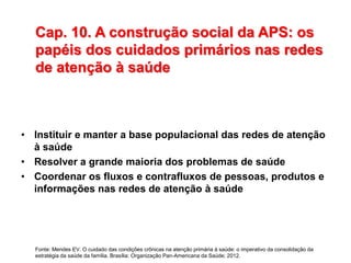• Instituir e manter a base populacional das redes de atenção
à saúde
• Resolver a grande maioria dos problemas de saúde
• Coordenar os fluxos e contrafluxos de pessoas, produtos e
informações nas redes de atenção à saúde
Fonte: Mendes EV. O cuidado das condições crônicas na atenção primária à saúde: o imperativo da consolidação da
estratégia da saúde da família. Brasília: Organização Pan-Americana da Saúde; 2012.
Cap. 10. A construção social da APS: os
papéis dos cuidados primários nas redes
de atenção à saúde
 