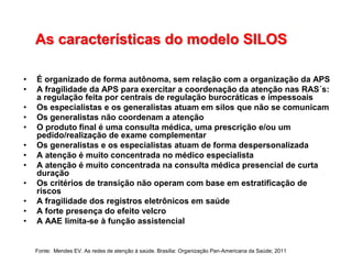 As características do modelo SILOS
• É organizado de forma autônoma, sem relação com a organização da APS
• A fragilidade da APS para exercitar a coordenação da atenção nas RAS´s:
a regulação feita por centrais de regulação burocráticas e impessoais
• Os especialistas e os generalistas atuam em silos que não se comunicam
• Os generalistas não coordenam a atenção
• O produto final é uma consulta médica, uma prescrição e/ou um
pedido/realização de exame complementar
• Os generalistas e os especialistas atuam de forma despersonalizada
• A atenção é muito concentrada no médico especialista
• A atenção é muito concentrada na consulta médica presencial de curta
duração
• Os critérios de transição não operam com base em estratificação de
riscos
• A fragilidade dos registros eletrônicos em saúde
• A forte presença do efeito velcro
• A AAE limita-se à função assistencial
Fonte: Mendes EV. As redes de atenção à saúde. Brasília: Organização Pan-Americana da Saúde; 2011
 