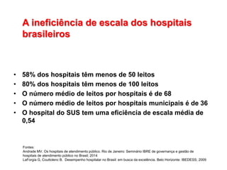 A ineficiência de escala dos hospitais
brasileiros
• 58% dos hospitais têm menos de 50 leitos
• 80% dos hospitais têm menos de 100 leitos
• O número médio de leitos por hospitais é de 68
• O número médio de leitos por hospitais municipais é de 36
• O hospital do SUS tem uma eficiência de escala média de
0,54
Fontes:
Andrade MV. Os hospitais de atendimento público. Rio de Janeiro: Seminário IBRE de governança e gestão de
hospitais de atendimento público no Brasil; 2014
LaForgia G, Couttolenc B. Desempenho hospitalar no Brasil: em busca da excelência. Belo Horizonte: IBEDESS; 2009
 