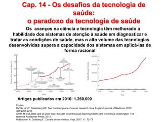 Cap. 14 - Os desafios da tecnologia de
saúde:
o paradoxo da tecnologia de saúde
Os avanços na ciência e tecnologia têm melhorado a
habilidade dos sistemas de atenção à saúde em diagnosticar e
tratar as condições de saúde, mas o alto volume das tecnologias
desenvolvidas supera a capacidade dos sistemas em aplicá-las de
forma racional
Fontes:
DeVita Jr VT, Rosenberg AS. Two hundred years of cancer research. New England Journal of Medicine. 2012;
366:2207-2214
Smith M et al. Best care at lower cost: the path to continuously learning health care in America. Washington: The
National Academies Press; 2013
Holthausen A, Goldberg F. Da arte de ser médico. Veja. 2017; 11: 72-73
Artigos publicados em 2016: 1.260.000
 