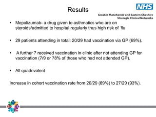 Results
 Mepolizumab- a drug given to asthmatics who are on
steroids/admitted to hospital regularly thus high risk of ‘flu
 29 patients attending in total: 20/29 had vaccination via GP (69%).
 A further 7 received vaccination in clinic after not attending GP for
vaccination (7/9 or 78% of those who had not attended GP).
 All quadrivalent
Increase in cohort vaccination rate from 20/29 (69%) to 27/29 (93%).
 