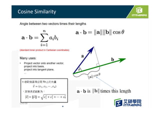 Cosine Similarity
Ch0-58
 