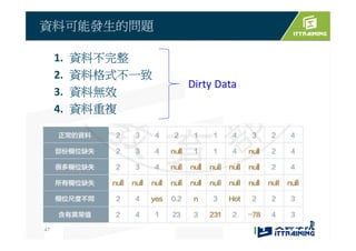 1. 資料不完整
2. 資料格式不一致
3. 資料無效
4. 資料重複
資料可能發生的問題
47
Dirty Data
 