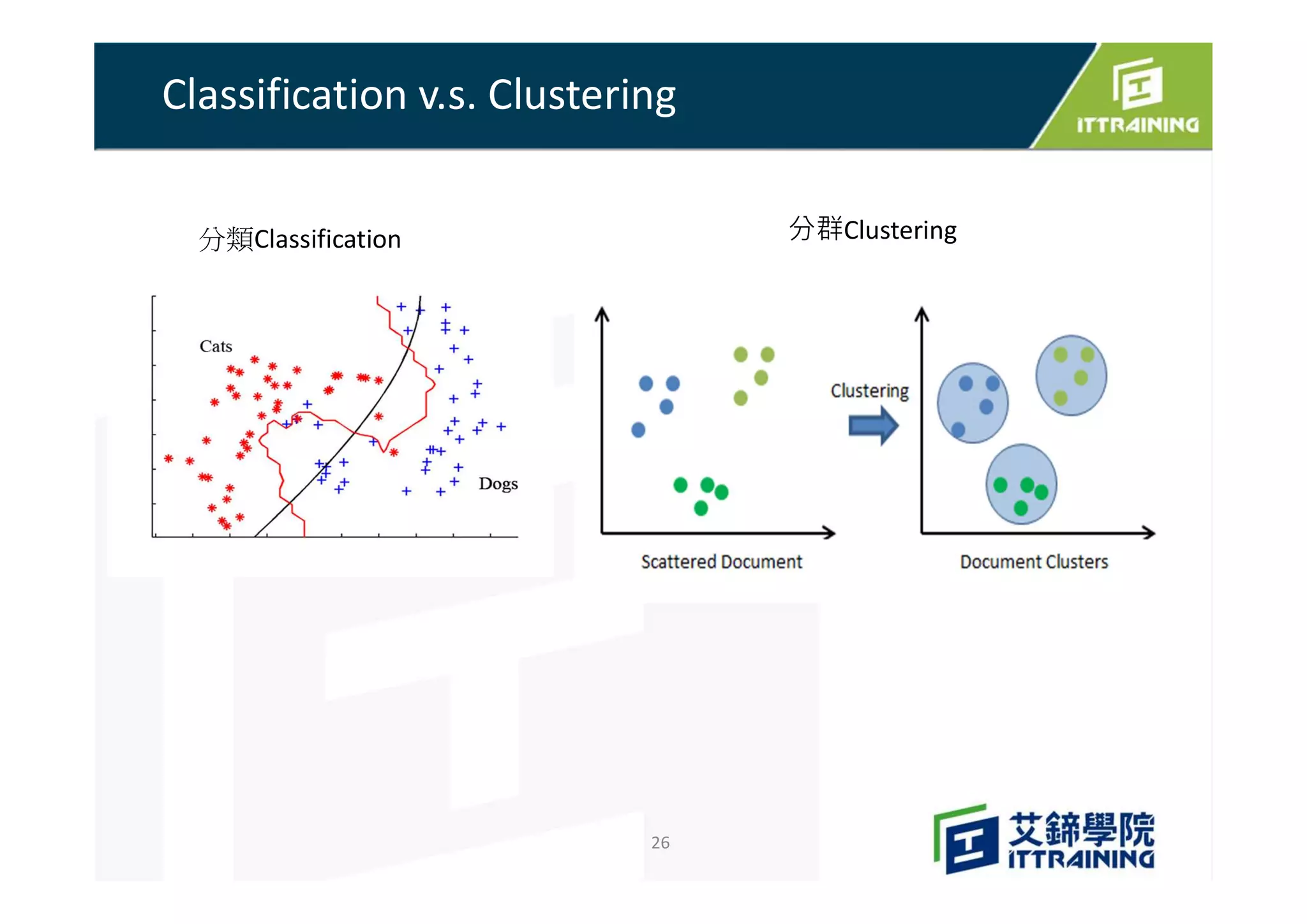 Classification v.s. Clustering
26
分類Classification 分群Clustering
 