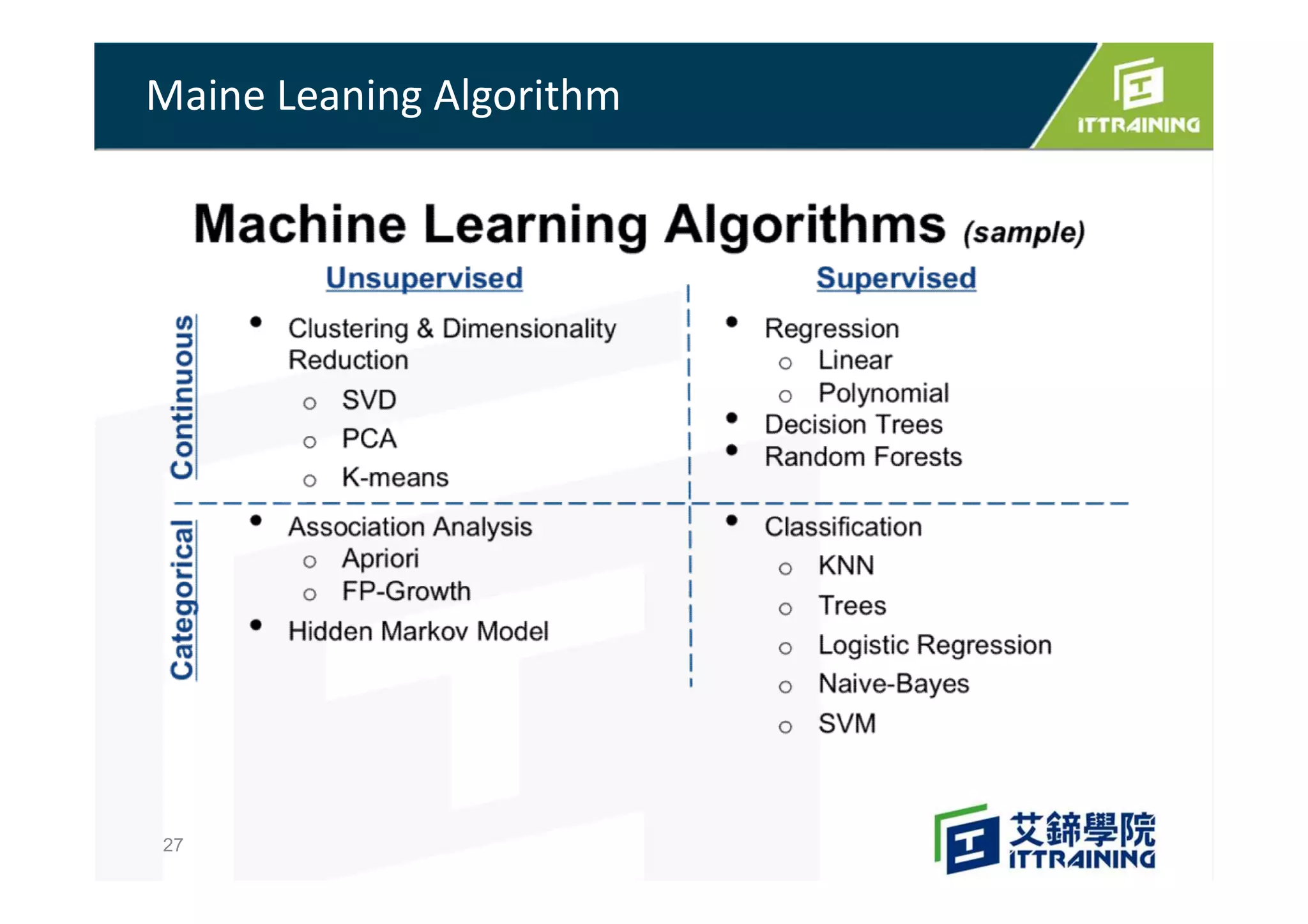 Maine Leaning Algorithm
27
 