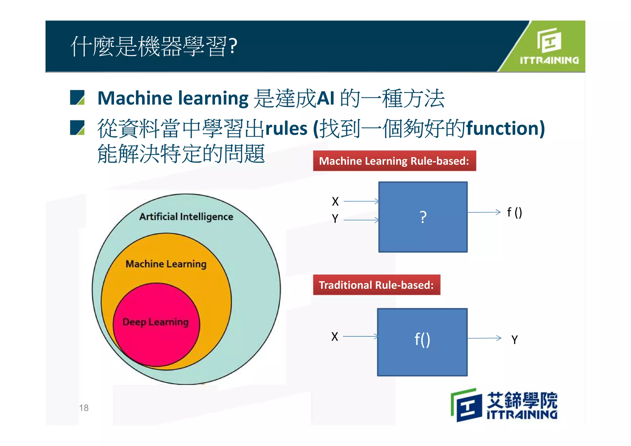 Machine learning 是達成AI 的一種方法
從資料當中學習出rules (找到一個夠好的function)
能解決特定的問題
什麼是機器學習?
18
?
X
Y f ()
X Yf()
Machine Learning Rule-based:
Traditional Rule-based:
 