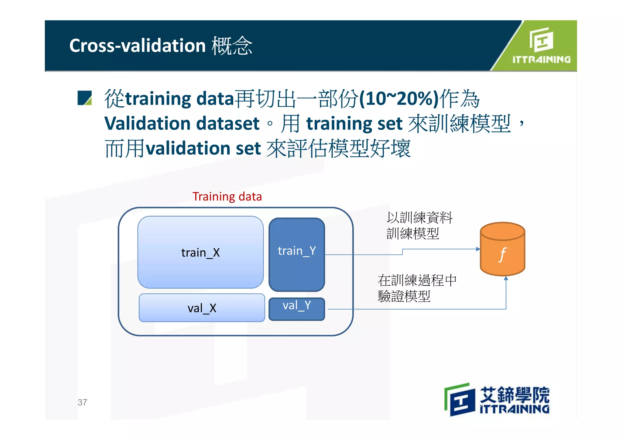 從training data再切出一部份(10~20%)作為
Validation dataset。用 training set 來訓練模型，
而用validation set 來評估模型好壞
Cross-validation 概念
37
train_X train_Y
Training data
val_X val_Y
f
以訓練資料
訓練模型
在訓練過程中
驗證模型
 