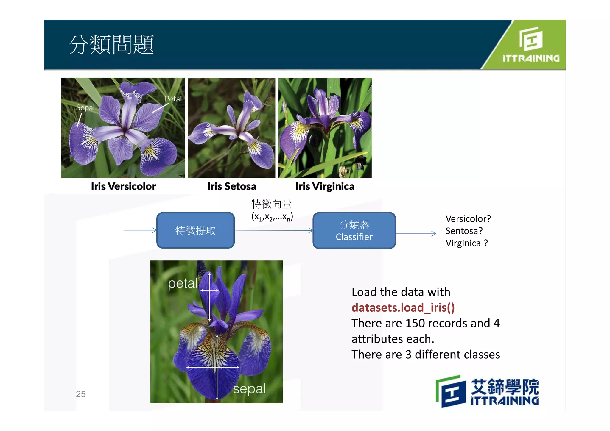 分類問題
25
特徵提取
分類器
Classifier
特徵向量
(x1,x2,…xn) Versicolor?
Sentosa?
Virginica ?
Load the data with
datasets.load_iris()
There are 150 records and 4
attributes each.
There are 3 different classes
 