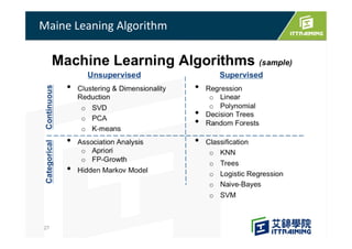 Maine Leaning Algorithm
27
 