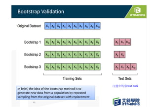 Bootstrap Validation
40
In brief, the idea of the bootstrap method is to
generate new data from a population by repeated
sampling from the original dataset with replacement
沒選中的當Test data
 