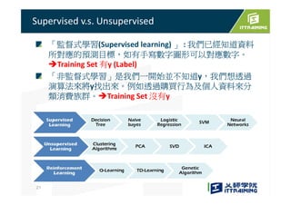 「監督式學習(Supervised learning) 」 : 我們已經知道資料
所對應的預測目標，如有手寫數字圖形可以對應數字。
Training Set 有y (Label)
「非監督式學習」是我們一開始並不知道y，我們想透過
演算法來將y找出來。例如透過購買行為及個人資料來分
類消費族群。Training Set 沒有y
Supervised v.s. Unsupervised
21
 