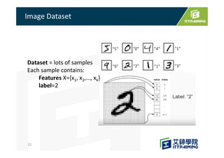 Image Dataset
22
Dataset = lots of samples
Each sample contains:
Features X={x1, x2,…, xk}
label=2
 