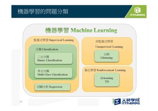 機器學習的問題分類
23
 