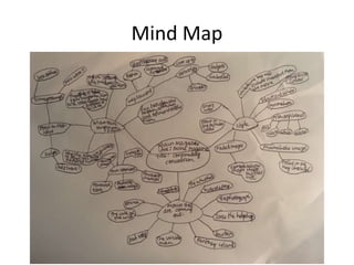 Mind Map
 