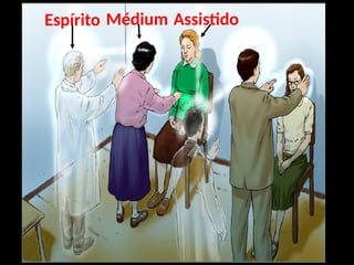 Espírito Médium Assistido
 