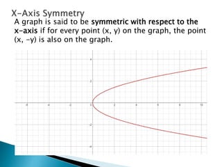 Point Symmetry Graph Example Symmetry | PPTX