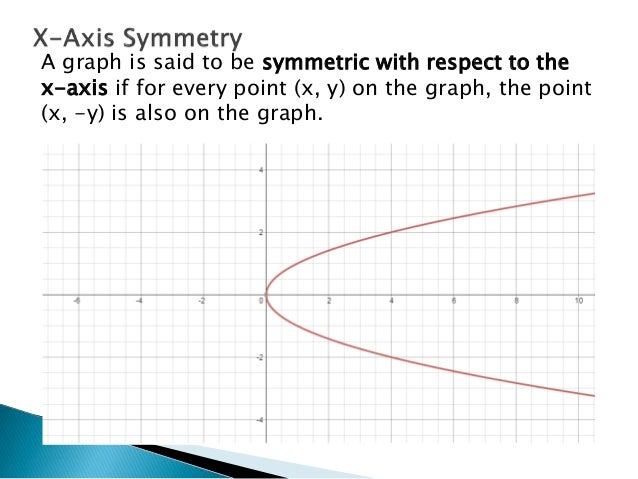 Symmetry