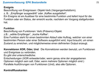 Zuammenfassung: EPK Bestandteile
Ereignis
Beschriftung von Ereignissen: Objekt-Verb (Vergangenheitsform).
z. B.: „Empfänge...