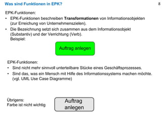 Was sind Funktionen in EPK?
EPK-Funktionen:
• EPK-Funktionen beschreiben Transformationen von Informationsobjekten
(zur Er...