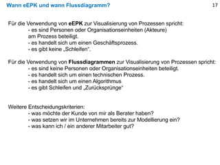 Wann eEPK und wann Flussdiagramm? 17
Für die Verwendung von eEPK zur Visualisierung von Prozessen spricht:
- es sind Personen oder Organisationseinheiten (Akteure)
am Prozess beteiligt.
- es handelt sich um einen Geschäftsprozess.
- es gibt keine „Schleifen“.
Für die Verwendung von Flussdiagrammen zur Visualisierung von Prozessen spricht:
- es sind keine Personen oder Organisationseinheiten beteiligt.
- es handelt sich um einen technischen Prozess.
- es handelt sich um einen Algorithmus
- es gibt Schleifen und „Zurücksprünge“
Weitere Entscheidungskriterien:
- was möchte der Kunde von mir als Berater haben?
- was setzen wir im Unternehmen bereits zur Modellierung ein?
- was kann ich / ein anderer Mitarbeiter gut?
 