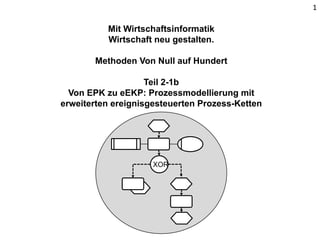Mit Wirtschaftsinformatik
Wirtschaft neu gestalten.
Methoden Von Null auf Hundert
Teil 2-1b
Von EPK zu eEKP: Prozessmodell...