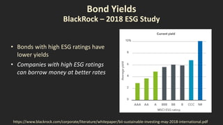 Bond Yields
BlackRock – 2018 ESG Study
https://www.blackrock.com/corporate/literature/whitepaper/bii-sustainable-investing...