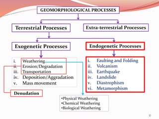 GEOMORPHOLOGICAL PROCESSES
Terrestrial Processes Extra-terrestrial Processes
Exogenetic Processes Endogenetic Processes
i. Weathering
ii. Erosion/Degradation
iii. Transportation
iv. Deposition/Aggradation
v. Mass movement
i. Faulting and Folding
ii. Volcanism
iii. Earthquake
iv. Landslide
v. Diastrophism
vi. Metamorphism
•Physical Weathering
•Chemical Weathering
•Biological Weathering
Denudation
37
 