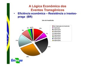 A Lógica Econômica dos
                      Eventos Transgênicos
•     Eficiência econômica – Resistência a insetos-
      praga (BR)
                                  Uso de Inseticida



                                                  Sem Aplicação de Inseticida
               3%    2%1%                         1 Aplicação
                            12%
                                                  2 Aplicações
          8%
                                                  3 Aplicações
                                       7%         4 Aplicações
                                                  5 Aplicações
                                                  6 Aplicações
                                                  7 Aplicações
    17%                                           8 Aplicações




                                            22%




               28%
 