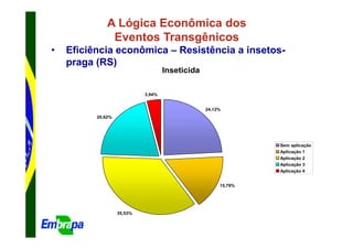 A Lógica Econômica dos
               Eventos Transgênicos
•   Eficiência econômica – Resistência a insetos-
    praga (RS)
                                    Inseticida

                            3,94%


                                                 24,12%
          20,62%




                                                               Sem aplicação
                                                               Aplicação 1
                                                               Aplicação 2
                                                               Aplicação 3
                                                               Aplicação 4


                                                      15,79%




                   35,53%
 