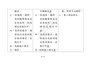 第 3 頁
服役。
三、經通緝、羈押，
或經觀察勒戒或
宣告徒刑、拘役
確定在執行中。
四、受保安處分、強
制戒治或感訓處
分裁判確定，在
執行中。
五、失蹤逾三個月。
六、被俘。
不堪服役者。
三、經通緝、羈押，
或經觀察勒戒或
宣告徒刑、拘役
確 定 在 執 行 中
者。
四、受保安處分、強
制戒治或感訓處
分裁判確定，在
執行中者。
五、失蹤逾三個月者。
廢」用語予以刪除。
二、第二項未修正。
行
政
院
行
政
院
第
3692次
院
會
會
議
C95423436B02B8D9
 