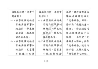 第 5 頁
國服兵役時，享有下
列權利：
一、在營服役或接受
常備兵役軍事訓
練期間，學生保
留學籍，職工保
留底缺年資。
二、在營服役或接受
常備兵役軍事訓
練期間，其家屬
不 能 維 持 生 活
國服兵役時，享有下
列權利：
一、在營服役或接受
常備兵役軍事訓
練期間，學生保
留學籍，職工保
留底缺年資。
二、在營服役或接受
常備兵役軍事訓
練期間，其家屬
不 能 維 持 生 活
規定，將涉及對身心
障礙者歧視意涵之
「受傷殘廢」用語，
修正為「受傷致身心
障礙」，修正理由同
修正條文第二十條
說明一。又所定「受
傷致身心障礙」與原
「受傷殘廢」規定內
涵不變，且修正後之
「受傷致身心障礙」
行
政
院
行
政
院
第
3692次
院
會
會
議
C95423436B02B8D9
 