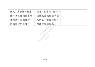 第 10 頁
理之；其資格、程序、
條件及其他相關事項
之辦法，由國防部、
內政部分別定之。
理之；其資格、程序、
條件及其他相關事項
之辦法，由國防部、
內政部分別定之。
行
政
院
行
政
院
第
3692次
院
會
會
議
C95423436B02B8D9
 