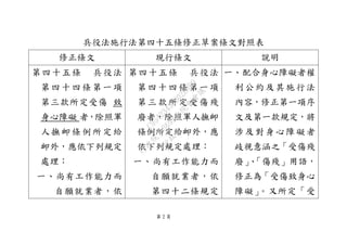 第 2 頁
兵役法施行法第四十五條修正草案條文對照表
修正條文 現行條文 說明
第四十五條 兵役法
第四十四條第一項
第三款所定受傷 致
身心障礙 者，除照軍
人撫卹條例所定給
卹外，應依下列規定
處理：
一、尚有工作能力而
自願就業者，依
第四十五條 兵役法
第四十四條第一項
第三款所定受傷殘
廢者，除照軍人撫卹
條例所定給卹外，應
依下列規定處理：
一、尚有工作能力而
自願就業者，依
第四十二條規定
一、配合身心障礙者權
利公約及其施行法
內容，修正第一項序
文及第一款規定，將
涉及對身心障礙者
歧視意涵之「受傷殘
廢」、「傷殘」用語，
修正為「受傷致身心
障礙」。又所定「受
行
政
院
行
政
院
第
3692次
院
會
會
議
C95423436B02B8D9
 