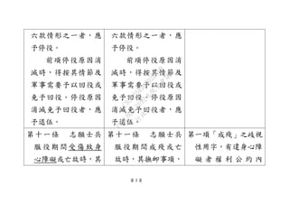 第 3 頁
六款情形之一者，應
予停役。
前項停役原因消
滅時，得按其情節及
軍事需要予以回役或
免予回役。停役原因
消滅免予回役者，應
予退伍。
六款情形之一者，應
予停役。
前項停役原因消
滅時，得按其情節及
軍事需要予以回役或
免予回役。停役原因
消滅免予回役者，應
予退伍。
第十一條 志願士兵
服役期間受傷致身
心障礙或亡故時，其
第十一條 志願士兵
服役期間成殘或亡
故時，其撫卹事項，
第一項「成殘」之歧視
性用字，有違身心障
礙 者 權 利 公 約 內
行
政
院
行
政
院
第
3692次
院
會
會
議
C95423436B02B8D9
 
