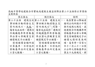 高級中等學校建教合作實施及建教生權益保障法第二十五條修正草案條
文對照表
修正條文 現行條文 說明
第二十五條 建教生從
事訓練活動時發生災
害而致死亡、失能、
傷害或疾病時，建教合
作機構應準用勞動基
準法第七章職業災害
補償規定予以補償。
前項補償金額所採
計算基準，不得低於
勞動基準法所定基本
工資之數額。
第二十五條 建教生從
事訓練活動時發生災
害而致死亡、殘廢、
傷害或疾病時，建教合
作機構應準用勞動基
準法第七章職業災害
補償規定予以補償。
前項補償金額所採
計算基準，不得低於
勞動基準法所定基本
工資之數額。
一、 為落實身心障礙者
權利公約所揭示平等
與不歧視之規定，並
使建教合作機構準用
勞動基準法第七章職
業災害補償規定予以
補 償 之 情 形 更 為 明
確，爰參考一百零七
年十一月二十一日修
正公布之勞動基準法
第五十九條規定，將
2
行
政
院
行
政
院
第
3692次
院
會
會
議
C95423436B02B8D9
 