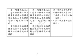 第一項建教生未加
入勞工保險者，準用
職業災害勞工保護法
有關未加入勞工保險
之 勞 工 規 定 予 以 補
助。
學校應主動協助建
教生依第一項或前項
規定請求補償或申請
補助。
第一項建教生未加
入勞工保險者，準用
職業災害勞工保護法
有關未加入勞工保險
之 勞 工 規 定 予 以 補
助。
學校應主動協助建
教生依第一項或前項
規定請求補償或申請
補助。
第一項所定涉及對身
心障礙者歧視意涵之
「殘廢」用語修正為
「失能」。
二、 第二項至第四項未
修正。
3
行
政
院
行
政
院
第
3692次
院
會
會
議
C95423436B02B8D9
 