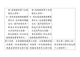 5
避、拒絕提供第十五條
規定之資料。
七、其他為達維護媒體專
業自主，追求優質傳播
文化，提升經營效率，
創造公共化電視環境
之目的所設之負擔。
第九條規定，於公共化
無線電視事業準用之。
避、拒絕提供第十五條
規定之資料。
七、其他為達維護媒體專
業自主，追求優質傳播
文化，提升經營效率，
創造公共化電視環境
之目的所設之負擔。
第九條規定，於公共化
無線電視事業準用之。
第十四條 主管機關得編
列預算，附負擔捐贈公
視基金會持有已發行股
第十四條 主管機關得編
列預算，附負擔捐贈公
視基金會持有已發行股
一、 修正第一項第二款，
修正理由同修正條文第
十三條說明一。
行
政
院
行
政
院
第
3692次
院
會
會
議
C95423436B02B8D9
 