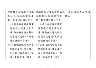 6
份總數百分之五十以上
之 公 共 化 無 線 電 視 事
業，其負擔內容如下：
一、公共化無線電視事業
應整合公視基金會資
源，推動無線電視數位
化環境之建構，有效運
用數位頻率資源。
二、公共化無線電視事業
應播送多元、優質及符
合公共利益之節目、頻
道，兼顧兒童、婦女、
份總數百分之五十以上
之 公 共 化 無 線 電 視 事
業，其負擔內容如下：
一、公共化無線電視事業
應整合公視基金會資
源，推動無線電視數位
化環境之建構，有效運
用數位頻率資源。
二、公共化無線電視事業
應播送多元、優質及符
合公共利益之節目、頻
道，兼顧兒童、婦女、
二、 第二項及第三項未
修正。
行
政
院
行
政
院
第
3692次
院
會
會
議
C95423436B02B8D9
 