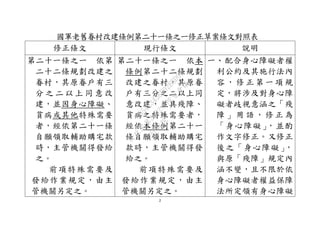 2
國軍老舊眷村改建條例第二十一條之一修正草案條文對照表
修正條文 現行條文 說明
第二十一條之一 依第
二十二條規劃改建之
眷村，其原眷戶有三
分 之 二 以 上 同 意 改
建，並因身心障礙、
貧病或其他特殊需要
者，經依第二十一條
自願領取輔助購宅款
時，主管機關得發給
之。
前項特殊需要及
發給作業規定，由主
管機關另定之。
第二十一條之一 依本
條例第二十二條規劃
改建之眷村，其原眷
戶有三分之二以上同
意改建，並具殘障、
貧病之特殊需要者，
經依本條例第二十一
條自願領取輔助購宅
款時，主管機關得發
給之。
前項特殊需要及
發給作業規定，由主
管機關另定之。
一、配合身心障礙者權
利公約及其施行法內
容 ， 修 正 第 一 項 規
定，將涉及對身心障
礙者歧視意涵之「殘
障 」 用 語 ， 修 正 為
「身心障礙」，並酌
作文字修正。又修正
後之「身心障礙」，
與原「殘障」規定內
涵不變，且不限於依
身心障礙者權益保障
法所定領有身心障礙
行
政
院
行
政
院
第
3692次
院
會
會
議
C95423436B02B8D9
 