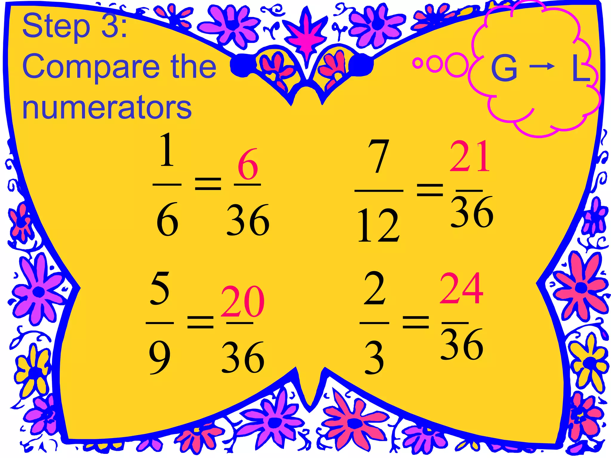 G L
Step 3:
Compare the
numerators
=
6
1
36
6
=
12
7
36
21
=
9
5
36
20 =
3
2
36
24
 