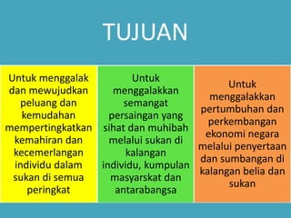 TUJUAN
Untuk menggalak         Untuk
                                            Untuk
dan mewujudkan      menggalakkan
                                        menggalakkan
  peluang dan         semangat
                                      pertumbuhan dan
   kemudahan       persaingan yang
                                        perkembangan
mempertingkatkan sihat dan muhibah
                                       ekonomi negara
 kemahiran dan     melalui sukan di
                                      melalui penyertaan
 kecemerlangan         kalangan
                                      dan sumbangan di
 individu dalam  individu, kumpulan
                                      kalangan belia dan
 sukan di semua    masyarskat dan
                                            sukan
    peringkat       antarabangsa
 