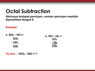 Octal Subtraction
Sekiranya terdapat peminjam, nombor peminjam mestilah
dijumlahkan dengan 8.

Example:

a. 5248 - 1678 =
                              b. 1678 - 248 =
       5248                        1678
     - 1678                        - 248
       3358                        1438


Try this : 15238 - 3648 = ?
 