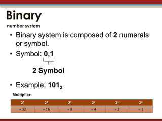 Binary
number system

 • Binary system is composed of 2 numerals
   or symbol.
 • Symbol: 0,1

                2 Symbol

 • Example: 1012
  Multiplier:
      25           24      23   22   21   20
     = 32         = 16     =8   =4   =2   =1
 