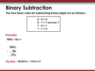 Binary Subtraction
The four basic rules for subtracting binary digits are as follows:-

                          0-0=0
                          0 - 1 = 1 borrow 1
                          1-0=1
                          1-1=0

Example:
10012 -102 =

   10012
 -   102
    1112

Try this : 1010112 – 11112 =?
 
