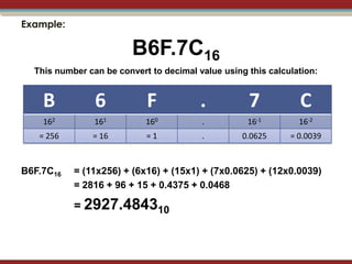 Example:

                         B6F.7C16
  This number can be convert to decimal value using this calculation:


    B           6           F            .          7           C
    162         161         160          .          16-1        16-2
   = 256       = 16         =1           .         0.0625     = 0.0039



B6F.7C16   = (11x256) + (6x16) + (15x1) + (7x0.0625) + (12x0.0039)
           = 2816 + 96 + 15 + 0.4375 + 0.0468

           = 2927.484310
 