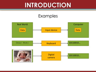 INTRODUCTION
             Examples
Real World                       Computer

  Data         Input device        Data




Dear Mom:       Keyboard      10110010…



                  Digital     10110010…
                 camera
 