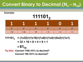 Convert Binary to Decimal (N2 – N10)
Example:

                          1111012
   This number can be convert to decimal value using this calculation:
     1          1          1            1           0             1
      25         24          23           22          21          20
     = 32       = 16         =8          =4          =2          =1


 1111012 = (1x32)+(1x16)+(1x8)+(1x4)+(0x2)+(1x1)
         = 32 + 16 + 8 + 4 + 0 + 1
            = 6110
 Try this: Convert 1100.10112 to decimal?
           Convert 100.10112 to decimal?
 